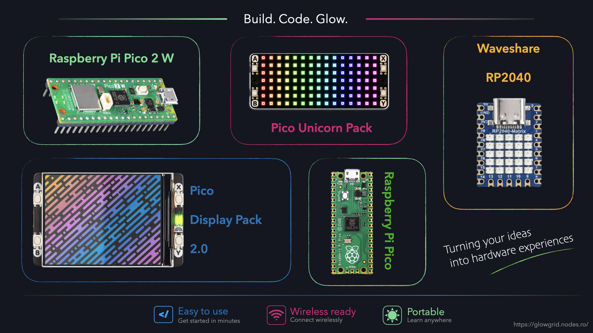 GlowGrid hardware: Raspberry Pi Pico and Pico 2 W, Pico Unicorn Pack, Pico Display Pack 2.0, and Waveshare RP2040-Matrix.
